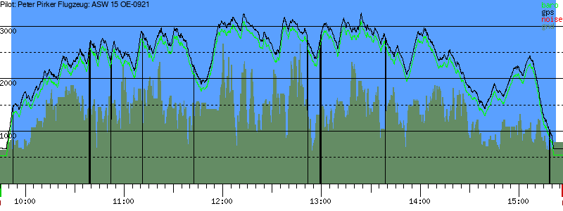 Barometer